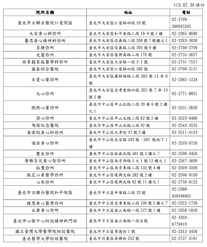 醫療資源網絡資訊表（一）