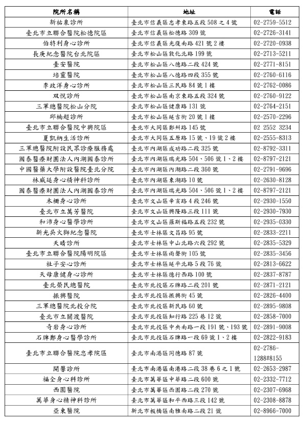 醫療資源網絡資訊表（二）